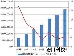 未来中国电子元器件的发展趋势