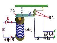 如今继电器行业发展趋势怎么样