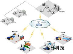 新一代继电器技术的发展方向