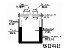 如何正确使用铝电解电容器呢