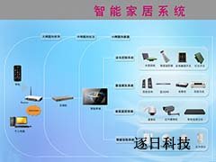 智能电网如何能与配网自动化发展