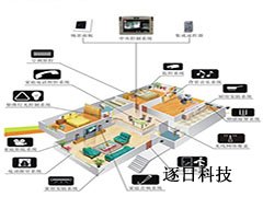 未来物联网智能家居能代替互联网么