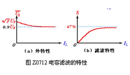 电容滤波