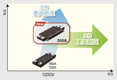 罗姆二极管
