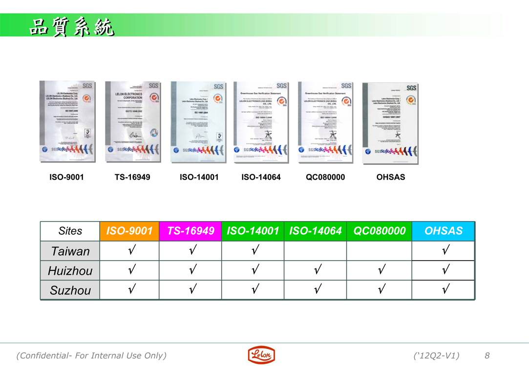 页面提取自- 立隆介绍