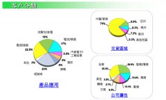 立隆电容的客户群体