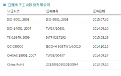 立隆电容高分子固态贴片型简介和禁用及有毒物质SGS检测报告