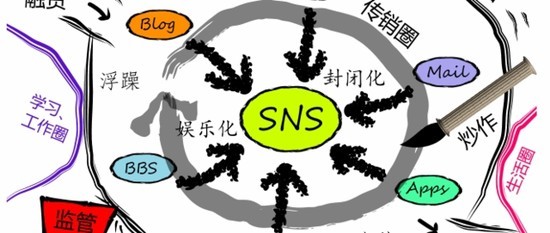 罗一笑营销事件，你有什么看法