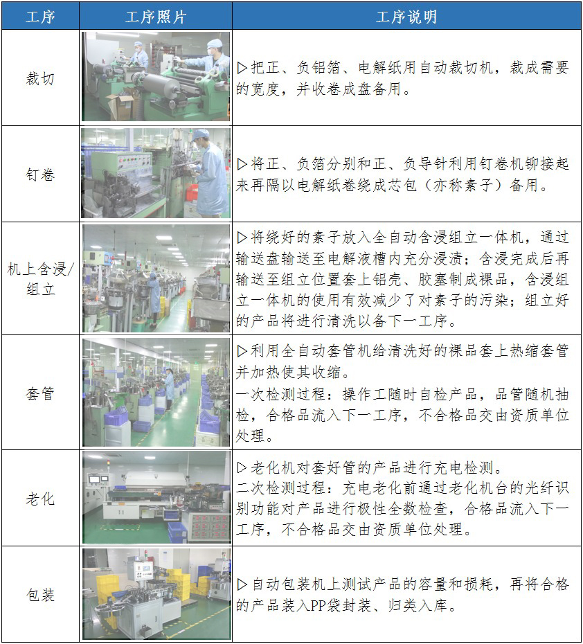 铝电解电容器生产工艺流程