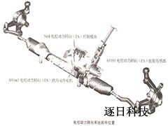 智能传感器