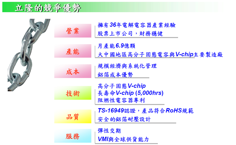 立隆优势